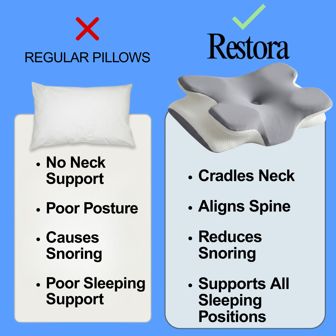 Ceroval Edge™ Zero Pressure Pillow